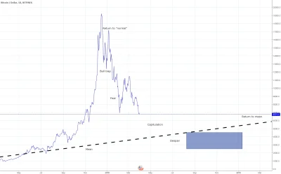 S.....e - #bitcoin #kryptowaluty