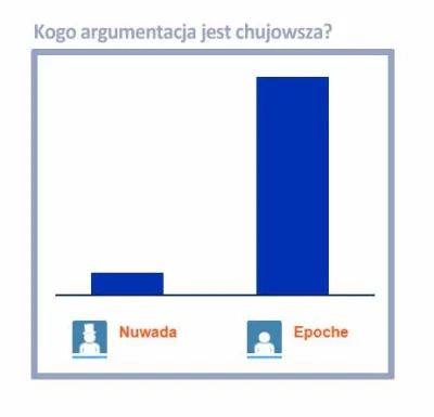 Nuwada - @Epoche: Wykresik to sobie można pod każda tezę trzasnąć.