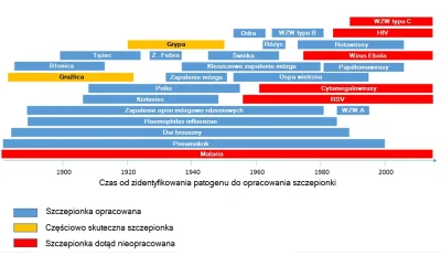 Bebzon12 - @Samwdomu: @v1lk: no jak widać na zdjęciu trochę pokolen te szczepionki do...