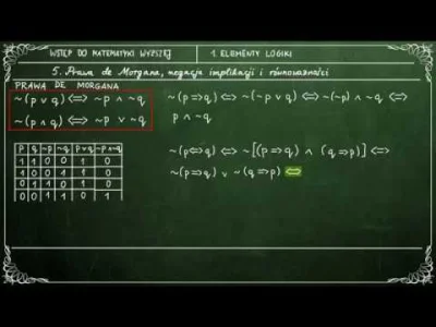 kravforth - W kolejnym filmie przedstawiam kolejne prawa logiczne: prawa de Morgana o...