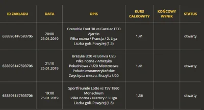 zikzak - Moje typy na 3 już dzień naszych zmagań.
Stawka: 50zł.
Kurs całkowity kupo...