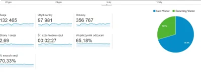 DostawcaKaloszy - Mirki, posiadam serwis z oglądalnością 100 000 unikalnych userów / ...
