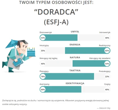 cantom - u mnie się zgadza 
#16personalities