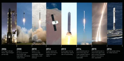 ipanpawel - Historia #spacex w jednym obrazku