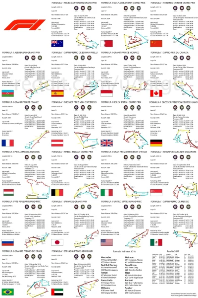 IRG-WORLD - Track guide na sezon F1 2018 

Duża rozdziałka do pobrania tutaj: 
htt...