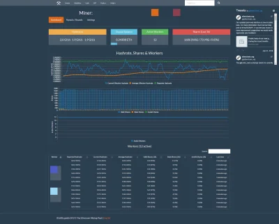 MpowerUK - To byl spokojny weekend ( ͡€ ͜ʖ ͡€)

#mining #kryptowaluty #ethereum #si...