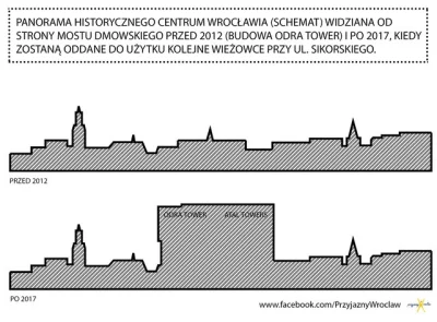 Wykopaliskasz - Autor artykułu przytacza beznadziejny przykład. Odra Tower i Atal Tow...