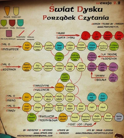 paramyksowiroza - @MlodyWedrowiec: Ściąga porządkowa :) Mort rządzi :)