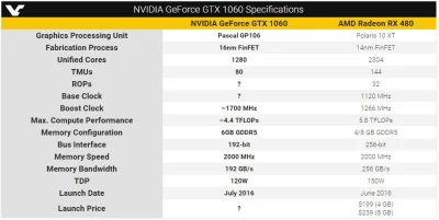 koorekk - #pcmasterrace #rx480 #gtx1060 #nvidia #AMD

Firmowane hasłem. Moc 980 dla...