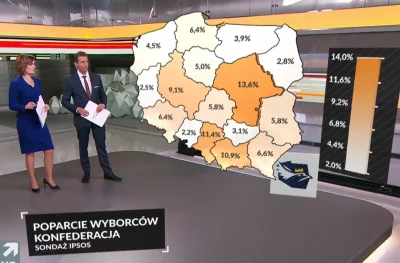 sorek - Bardzo cieszy mnie wynik w moich regionach czyli Śląsk-Małopolska! ( ͡° ͜ʖ ͡°...