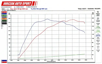 hyperlink - BMW F30 320i 184 KM / 270 Nm. 78 tys. km nalotu. Wynik z hamowni 193 KM /...