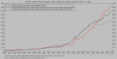 Raf_Alinski - @RedRight: Poniżej porównywalne dane, ale z punktem odniesienia przenie...