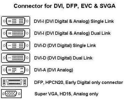 r.....1 - Brakuje rozróżnienia na DVI-D i DVI-I... i ogólnie typów DVI.