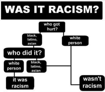 zakowskijan72 - > Gdzie teraz są organizacje walczące z rasizm i nietolerancją?
@Roc...