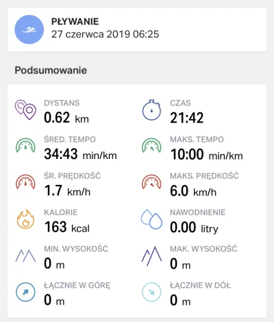 XDY89 - 4362130 - 620 = 4 361 510

Trening 28
Pływanie 5
Zonk 1

Trochę popływa...