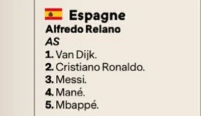NiMomHektara - Tak głosowała Hiszpania. Dziennikarz z Madrytu postawił Ronaldo wyżej ...
