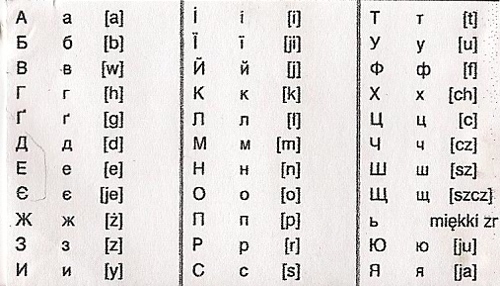 Польский алфавит с произношением