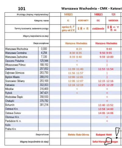 w.....4 - Czyżby powrót bezpośrednich połączeń z Polski do Jugosławii? ( ͡° ͜ʖ ͡°)

...