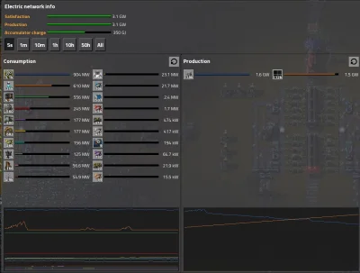 zwierzak40 - @jack-lumberjack: 
@Kofi: Ponad 6GW z solarów na singleplayer ( ͡° ͜ʖ ͡...