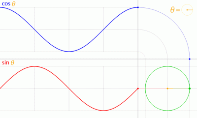 basssiok - Dzisiejszy matematyczny gif przedstawia sinus i cosinus
#matematyka #gif ...