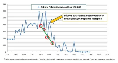 DanteTooMayCry - @nicniemusze: 

0.o

 szczególnie ze wykres ma tak dobrana skale ...