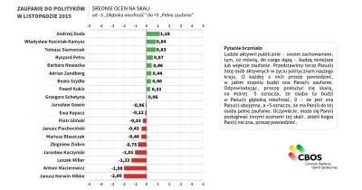 SirBlake - Janusz Korwin -2 ( ͡° ͜ʖ ͡°)

#4konserwy #neuropa #polityka #cbos #ranki...