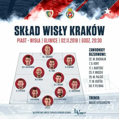 Blehndzior - #wislakrakow