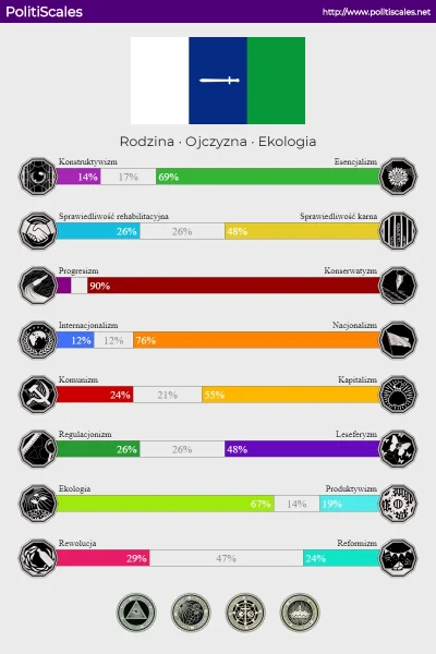 PatologiiZew - @TenebrosuS: Nie wiem czy jest taki dobry ale ekologia i nacjonalizm w...