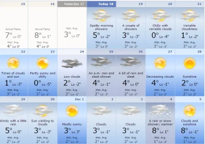 Uchachany_Baran - biedni szwedzi. zima nie chce #!$%@?
#prognoza #sztokholm