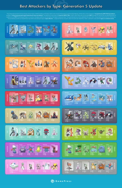poziomek90 - Nowa lista najsilniejszych Pokemonów danego typu z uwzględnieniem nadcho...