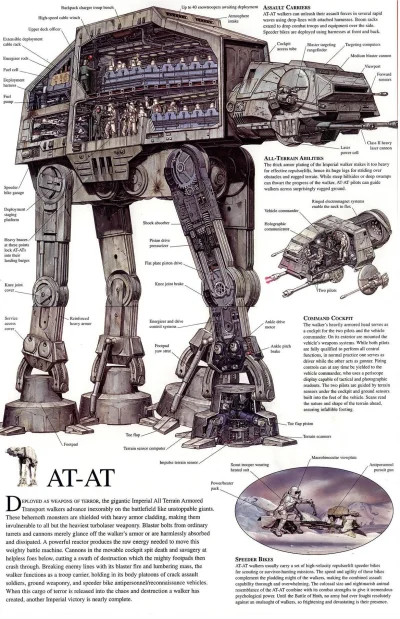 enforcer - Przekrój AT-ATa.
#starwars #ciekawostki #inzynieria #technologia #scifi