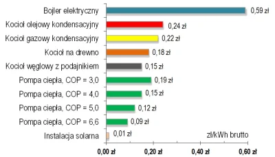 johanlaidoner - @Juzef: @msichal: Przecież pisałem jakie są alternatywy- na przykład ...