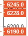 d.....r - > a jaki target 6500 ?
@Lysyn: Na razie tylko tyle. Potem się zobaczy.