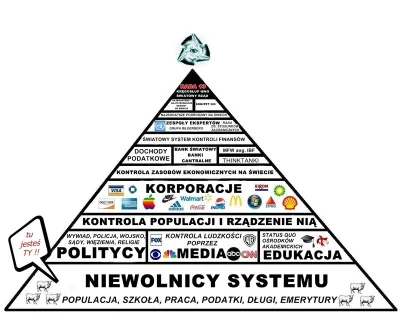 Rozpustnik - Czy Ty wykopowiczu jesteś niewolnikiem systemu?