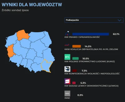 kicjow - HA
TFU
#podkarpackie
#wybory