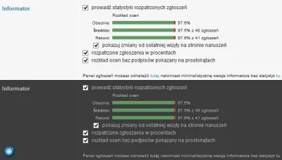 Deykun - Okej, w moim dodatku Informator od dzisiaj pojawiły się statystyki, póki co ...