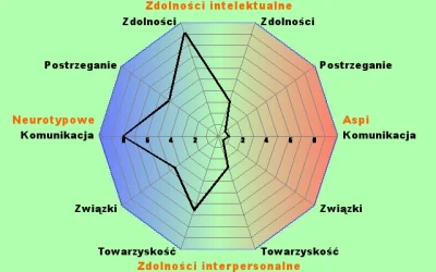 Yaggar - @Lilitu: Dziecko ideał by z nas było :>