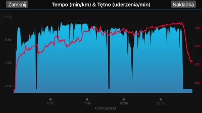 enron - 373293,94 - 5,51 = 373288,43

Podczas treningu młodego nie było czasu na bieg...