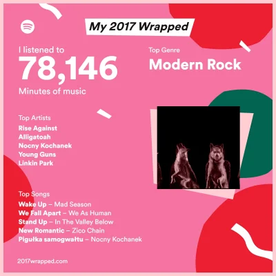 Gavilar - Troszku się tego nazbierało 乁(⫑ᴥ⫒)ㄏ
#2017wrapped #spotify #spotifywrapped