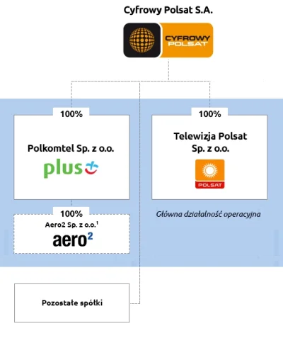 stule_j - Tytuł lekko wprowadza w błąd. Przetarg wygrały spółki centernet i mobyland ...