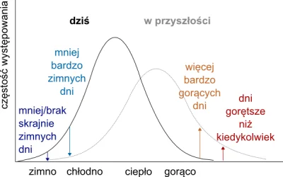 aekardas - @xqwzyts: Tak jak napisał @eloar, to jest zmiana średnia. W przypadku temp...