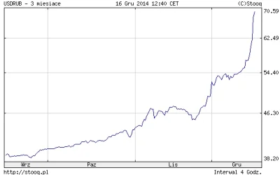 JustycjariuszOprawca - #forex #rosja



kurde pszypał