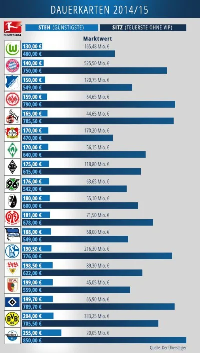 smieszny_mirek - @miki4ever: nieprawda. Z tego co widziałem najdrozszy bilet to 69 eu...