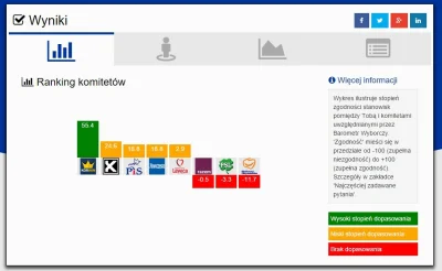 Izdeb - Przewidywalny ten #barometrwyborczy ( ͡° ͜ʖ ͡°)
Chociaż wynik lewicy mnie ni...