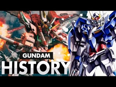 80sLove - Historia gier Gundam (1986-2015) ^^

#anime #gundam #gry #universalcentur...