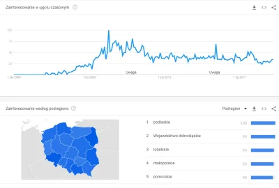 januszzbloku - Podlaskie nie korzysta z Instagrama na morzem bo siedzi w swoich jamac...