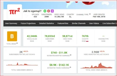 t.....2 - Gdyby się ktoś martwił o kanał jto, to potwierdzam, ma się znakomicie ( ͡° ...