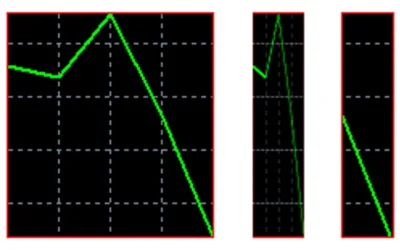 S.....u - Mirki z #forex #kryptowaluty #inwestowanie 

Czemu biorąc wykres 1h (1 ob...