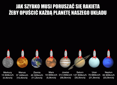 Artktur - #kosmos #rakiety #ciekawostki