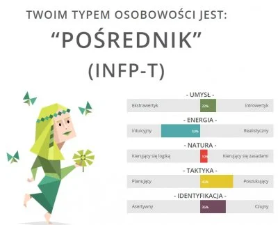 hipotrofia - @luktuc: @MadIen: mój sprzed 3,5 roku, miło nie być jednak aż tak skrajn...